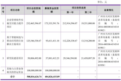 賽意信息資產結構隱憂 應收賬款占六成，凈利潤與現金流嚴重背離