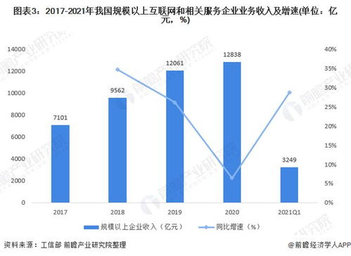 深度解析 信息傳輸、軟件和信息技術服務業工資穩居榜首的驅動因素與投資管理之道
