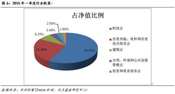 聚焦轉型動力，掘金數字經濟——上投摩根視角下的軟件與信息技術服務業投資機遇